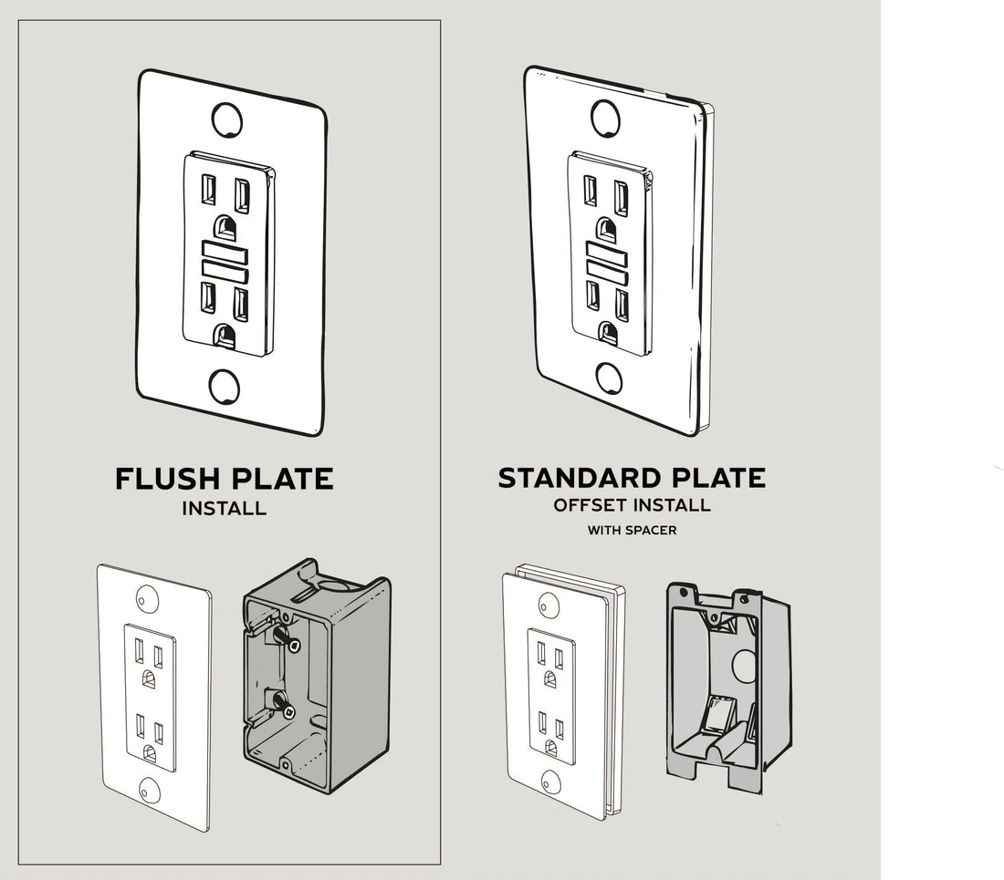 Flush or Offset — Your Choice